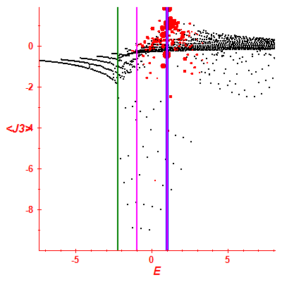 Peres lattice <J3>